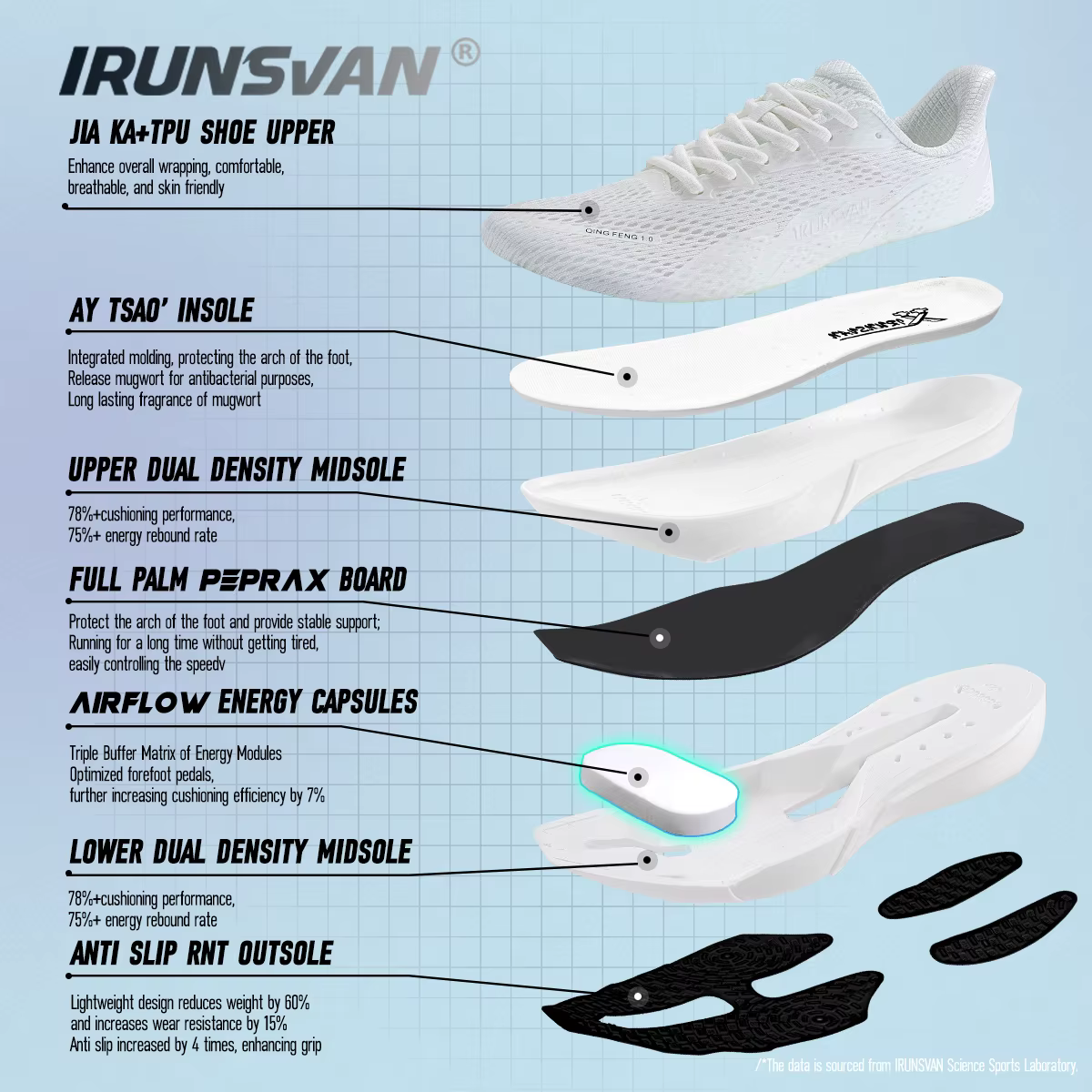 IRUNSVAN Surface 2000 chaussures de course en Nylon pour hommes professionnel haute Springback forma